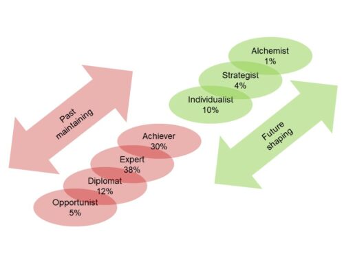 7 Transformations Of Leadership | ProMoveTM